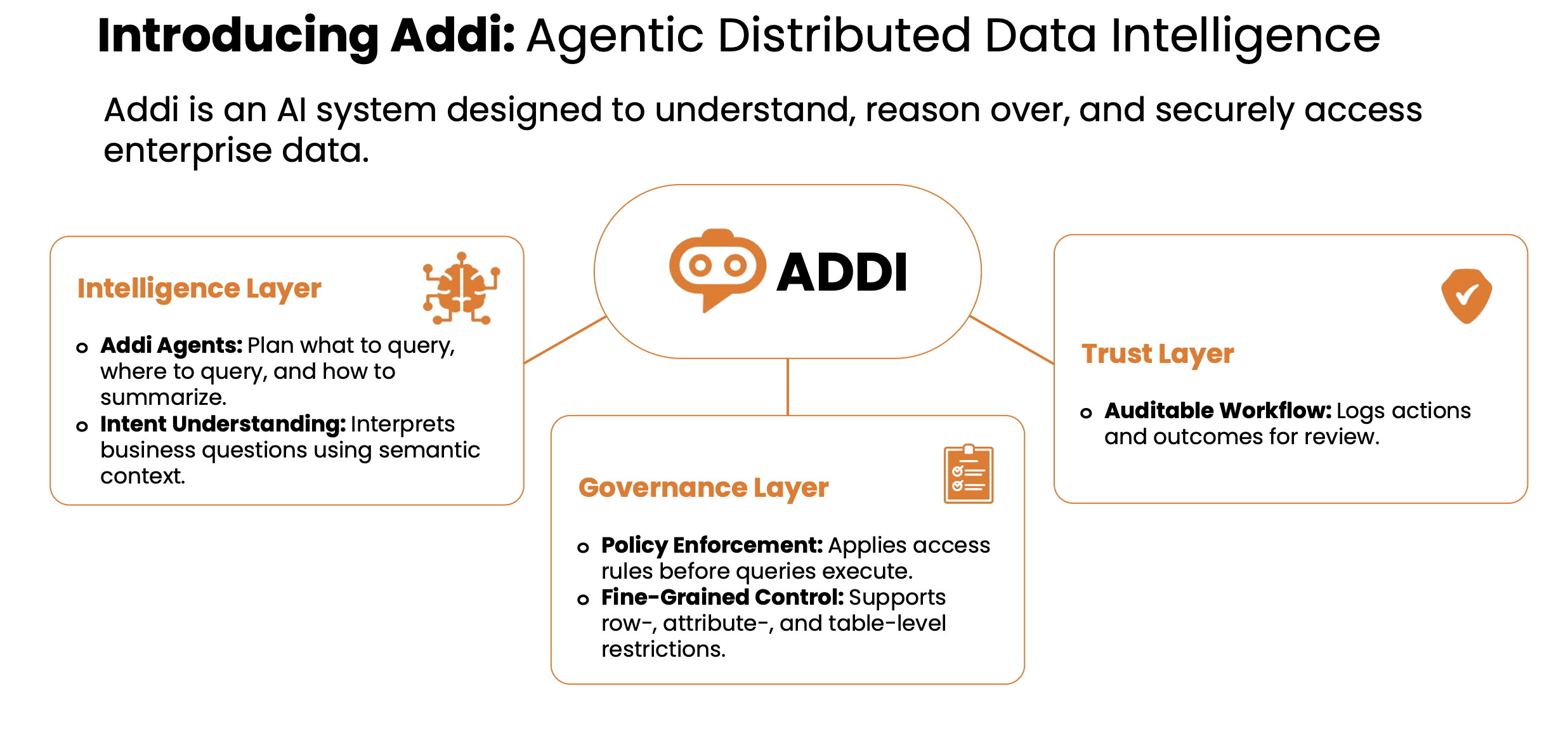 Introducing Addi